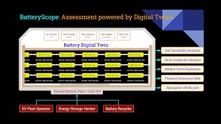 BatteryScope: Battery Health Analytics Tool empowered by data-driven Digital Twins