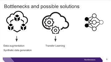 ELEC_ENG_435: Deep Learning for Remote Sensing