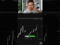 30-Minute Candle Strategy: Bullish Momentum Entry! #shorts