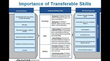 Site Selection Trends