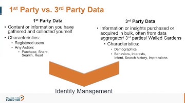1st Party Data vs  3rd Party Data