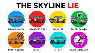Every Nissan Skyline GT-R Generation Explained in 7 Minutes