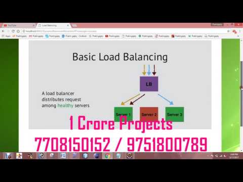 Dynamic Resource Allocation Using Virtual Machines for Cloud Computing Environment - 1Crore Projects