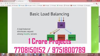 Dynamic Resource Allocation Using Virtual Machines for Cloud Computing Environment - 1Crore Projects