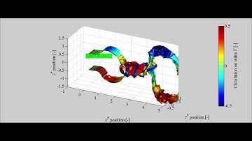 Fluid-Structure Interaction Analysis Using FEM and UVLM for the flapping sheet
