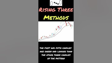 Rising Three Methods #shorts
