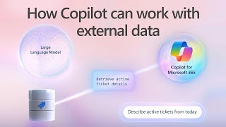 How Microsoft 365 Copilot works with external data