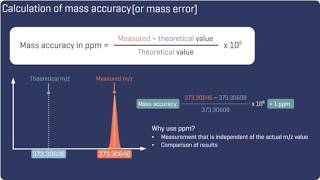 Mass accuracy - Episode 17 | Introduction to LC-MS
