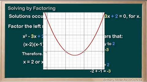 WCLN - Math - Quadratics - Solve by Factoring