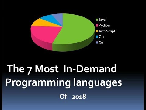 Top 7 programming language to learn in 2018