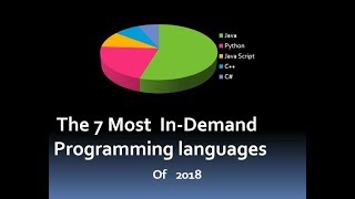 Top 7 programming language to learn in 2018