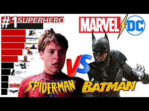 Spider-Man vs Batman: Best Movies (RANKED)