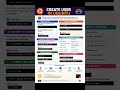 Create a new user in ubuntu