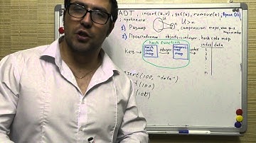 Хеш таблицы. Часть 1. (введение) direct addressing.