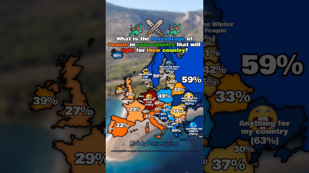 What is the percentage of people in your country that will fight for their country? 