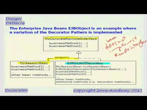 Decorator pattern within java.io (OO, Patterns, UML and