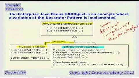 JAVA: Decorator Design Pattern