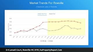 3-4 Lansell Court, Rowville VIC 3178 | AuPropertyReport.Com