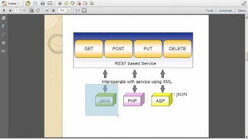 RESTful Web Servisleri / JAX-RS { Bölüm I }