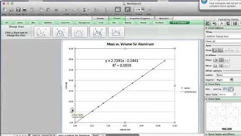 Graphing density data on Excel
