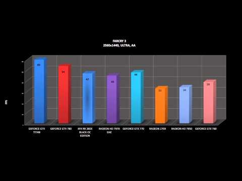 XFX R9 280X BLACK OC EDITION BENCHMARKS / OFFICIAL GAME TESTS REVIEW /