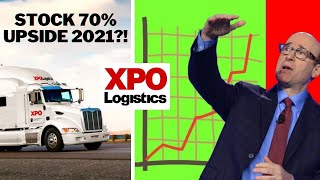 XPO LOGISTIC STOCK ANALYSIS, IS XPO A STOCK WITH HUGE POTENTIAL? BUY NOW?!