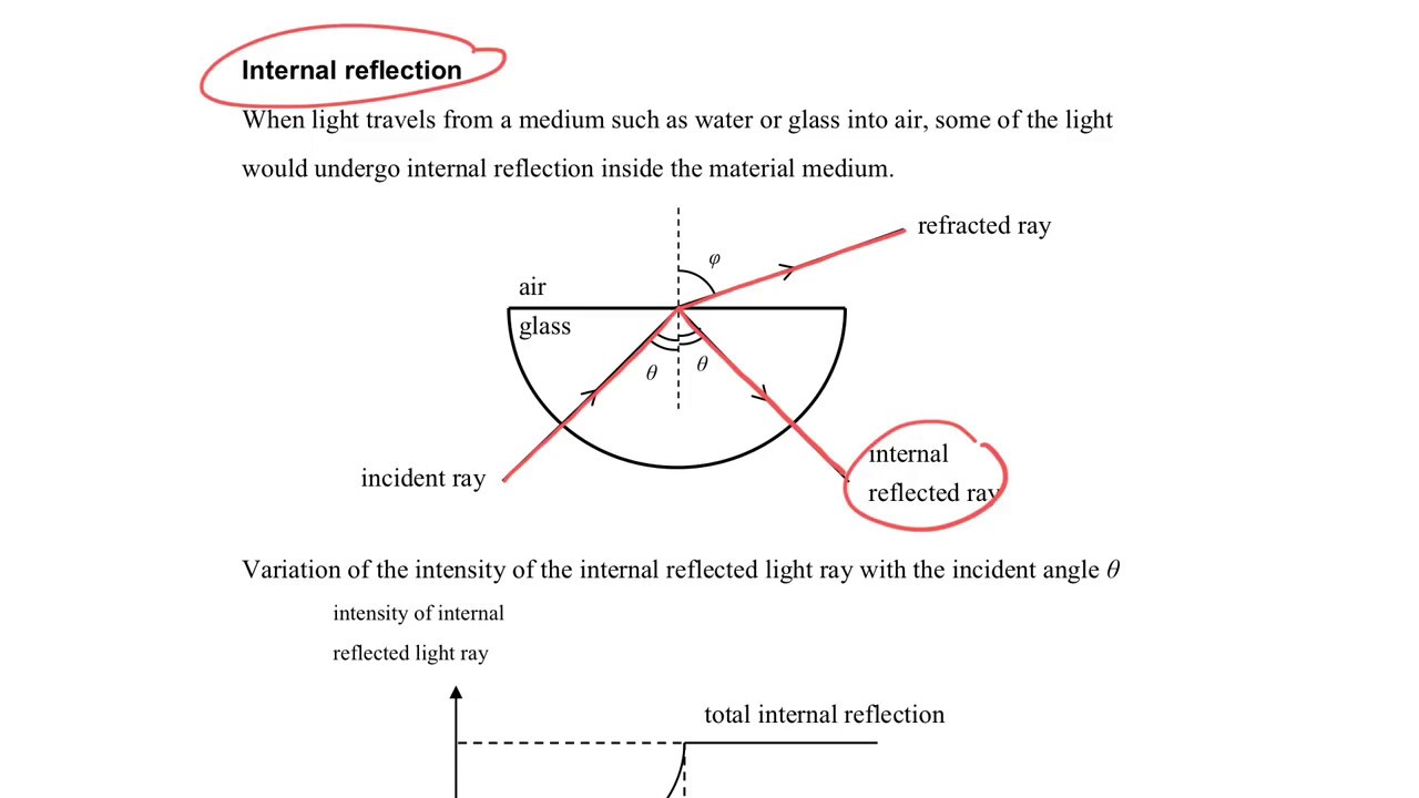 concave angle of reflection calc concave angle of reflection calc