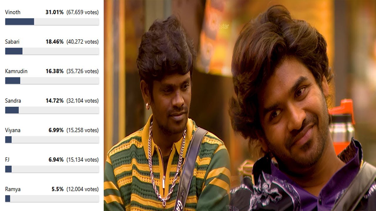 Bigg Boss Tamil Season 9 | 10th Week Elimination - 2nd Day Voting Result