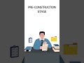 Construction Estimators:  How Do They Contribute To Different Project Stages