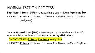 Normalization Process and how to draw ERD from the 3NF relations.