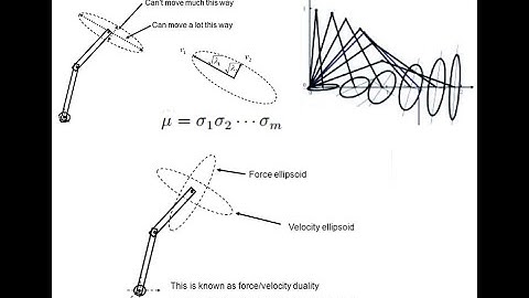 Static Force Analysis, Manipulability