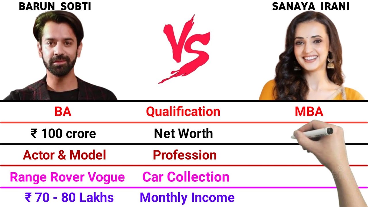 Barun Sobti vs Sanaya Irani Full Comparison Video | Net Worth | Monthly Income | Qualification |