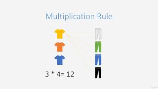13  Combinatorics Introduction | Computer Monk 🔴