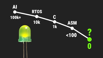 I Shrunk Blinky to 0 Bytes