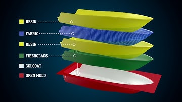 MAKO Construction: Open Molded Construction