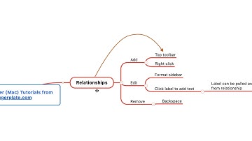 MindManager (Mac) Tutorial - Relationships