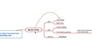 Celebrity MindManager (Mac) Tutorial - Relationships Profile
