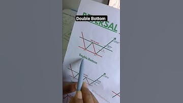 Double Bottom chart pattern vest trading strategy#shorts#doublebottom#tradingstrategy#chartpattern