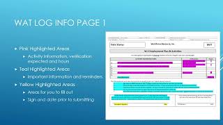 Work Activity Tracking Log and Weekly Job Search Log Instructions for W2 Participants