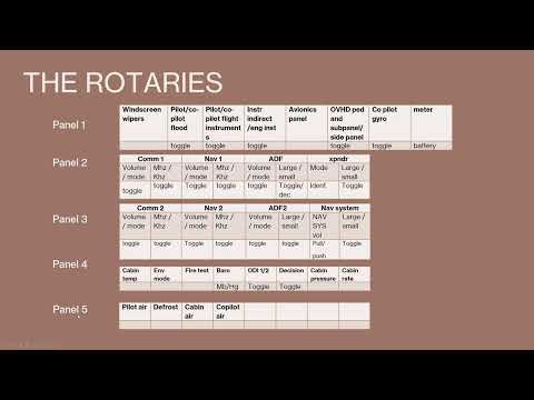 MSFS - using AAO and x-touch to create multiple panels - part 3