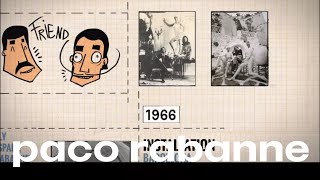 The History of Paco Rabanne | PACO RABANNE