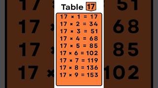 Learn table of 17 | 17 ka table | 17 ka pahada | Table | 1 to 10 table #2kapahada #tables #shorts