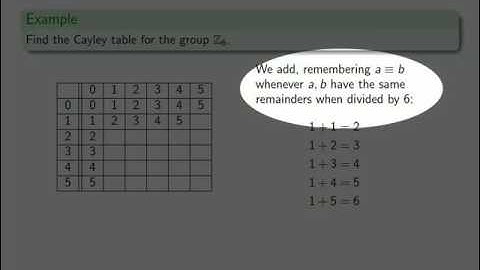 Integers mod n part 2