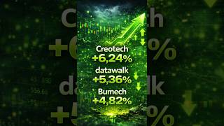 Nie możesz tego przegapić! Istotne ruch na rynku 13.02 #giełda #trading #gpw #spadki