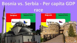 Per capita GDP race BOSNIA vs. SERBIA - Growth of two economies - Constant 2015 prices
