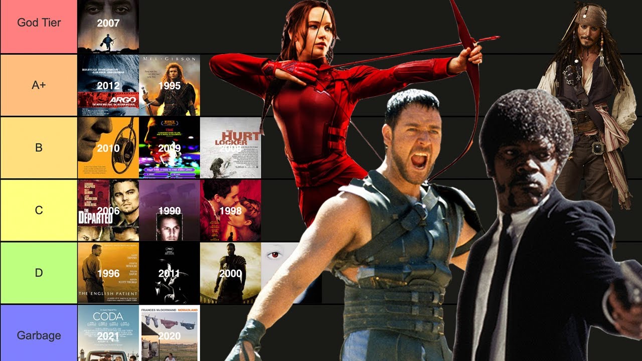 Ranking The Best Movie Years (since 1990) YouTube