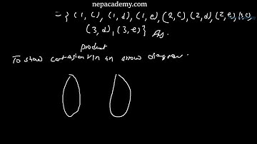 Grade 9(IX): #6 Cartesian Product Exercise and Arrow Diagram Optional Mathematics