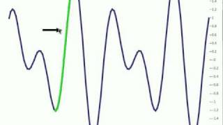 Perceptual Interpretation of Ink Annotations on Line Charts