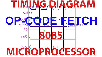 Timing Diagram : OP CODE FETCH - 8085 Microprocessor | Som Tips