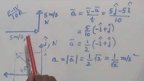 A particle is moving with a velocity of 5m/s eastward ,in 2seconds it